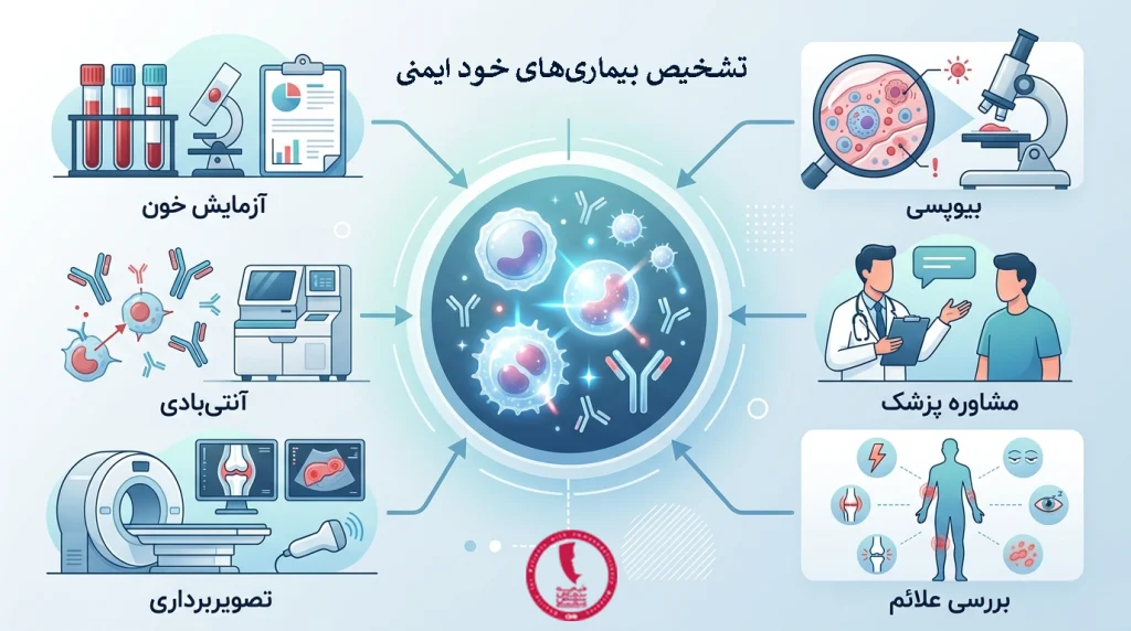 تشخیص بیماری خود ایمنی