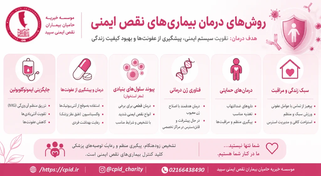 درمان بیماریهای نقص ایمنی